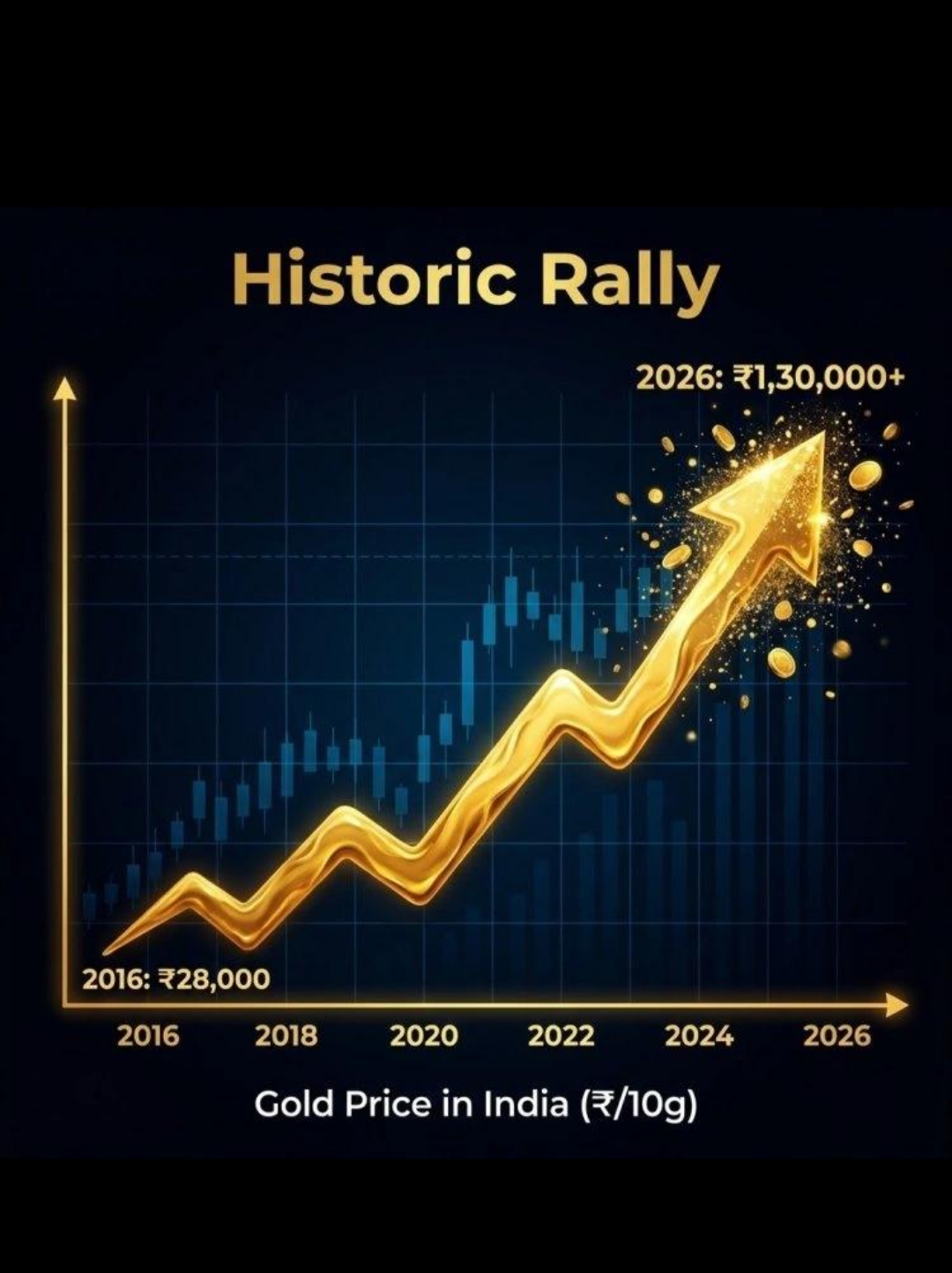 22 carat gold jewellery rates today
